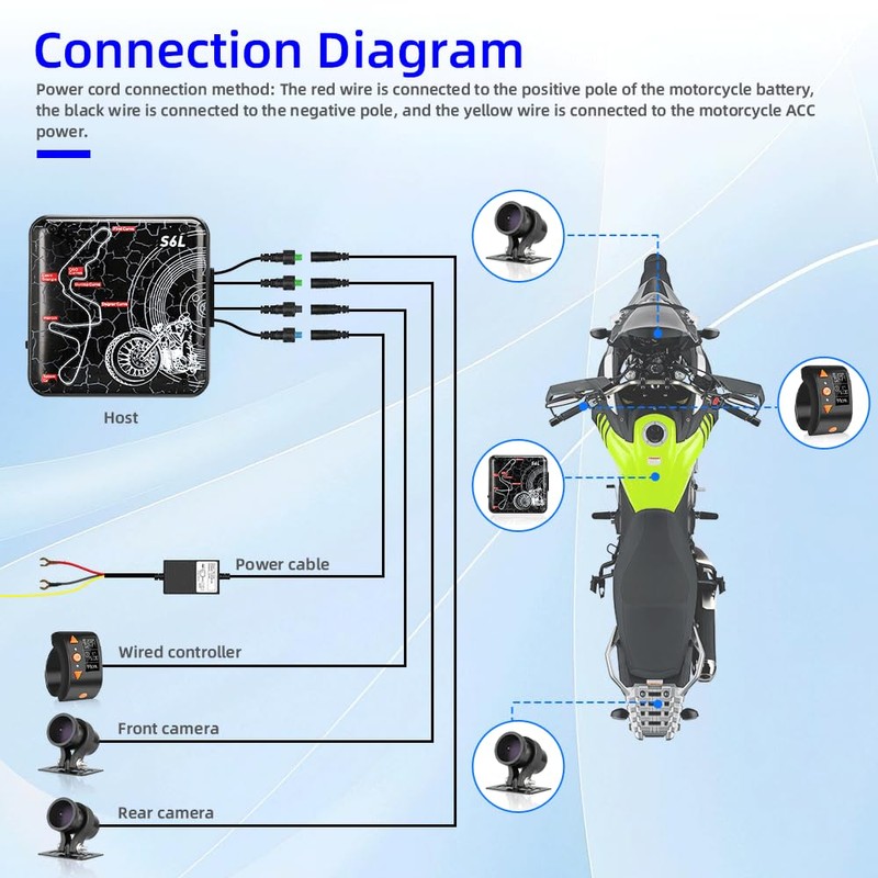 VSYSTO Motorcycle Dash Camera ，150° Wide Angle Motorcycle Front and