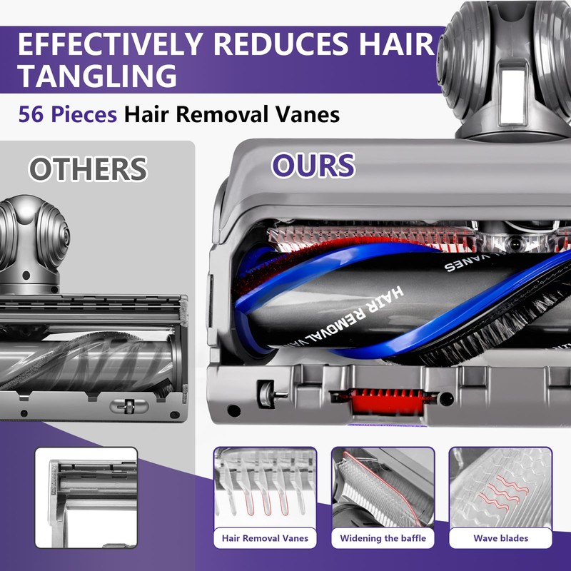 Upgrade High Torque Replacement Head Compatible with Dyson V10 V11