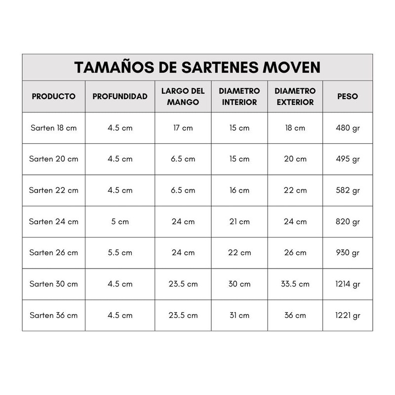 Sarten Profesional de Acero Inoxidable Moven 20 cm con Mango