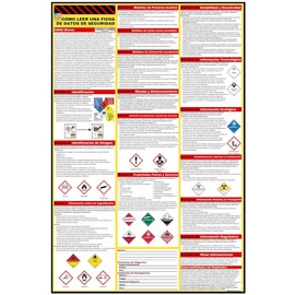Póster de How to Read A Safety Data Sheet (SDS/MSDS) | Inglés y español 2023 | 24 x 36 pulgadas | Letrero de papel con recubrimiento UV | OSHA, HMIS, Centro de Cumplimiento de Peligros | Instrucciones de visualización Etiquetas químicas (español)