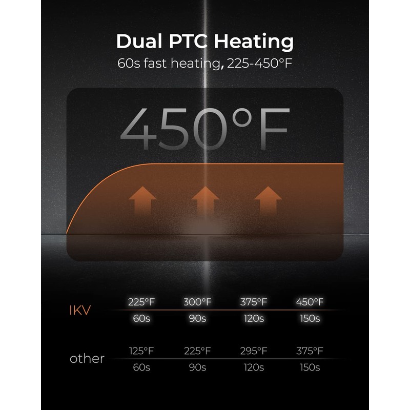 3/4 Inch Extra Long Barrel Curling Iron, Ceramic Tourmaline Curling