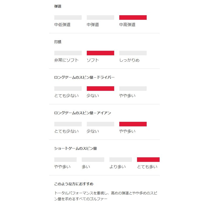 2025 TITLEIST PROV1x Pro V1x (3 Sleeves)