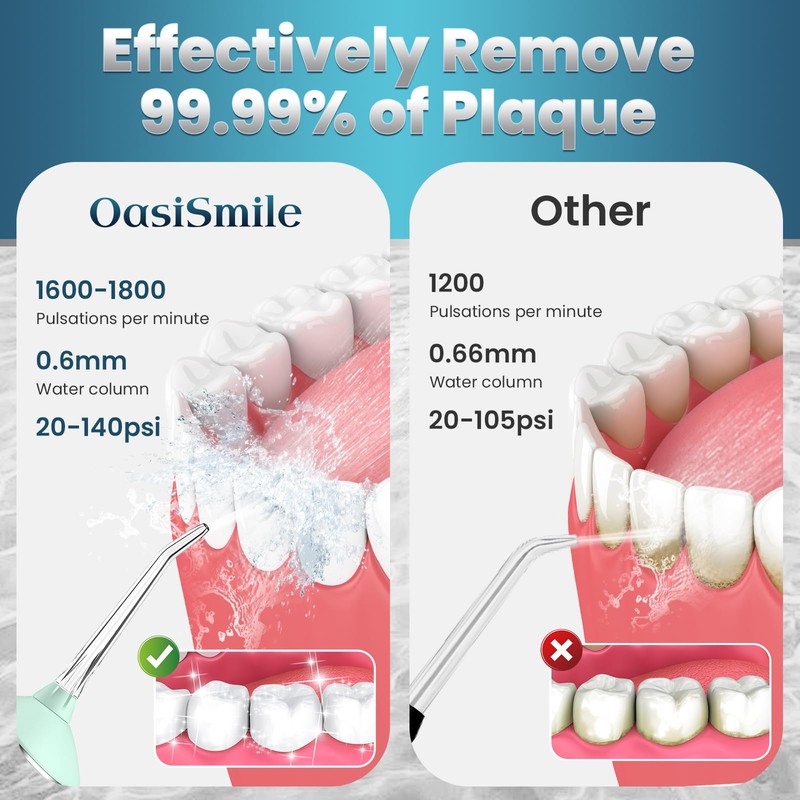 Water Flosser for Teeth Cleaning, 300ML Portable Cordless Oral Irrigator