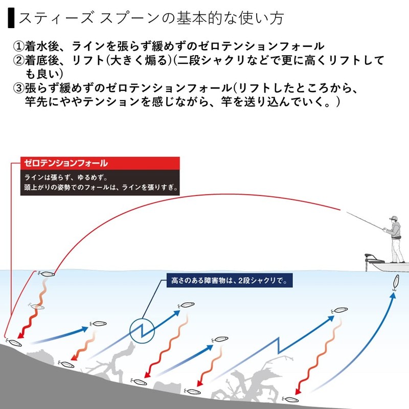 DAIWA Bass Steak Spoon 1-1/4oz SG Gill Lure