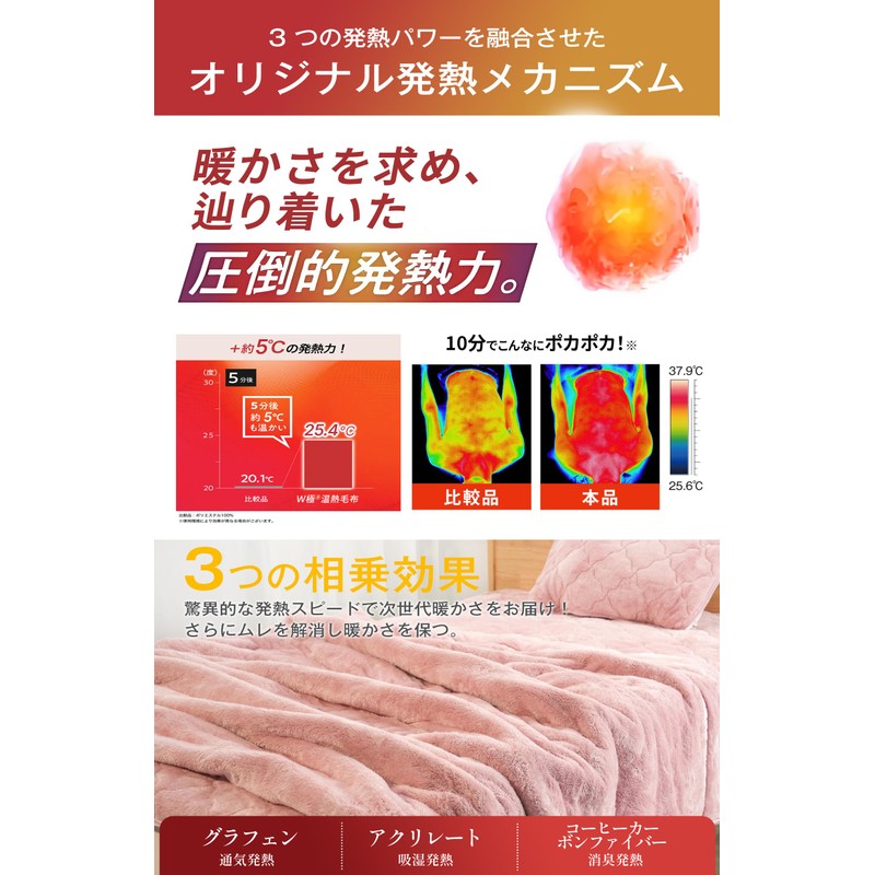 RAKU HOME [2025 New Concept! Moisture Warm Technology] Mattress Pad,