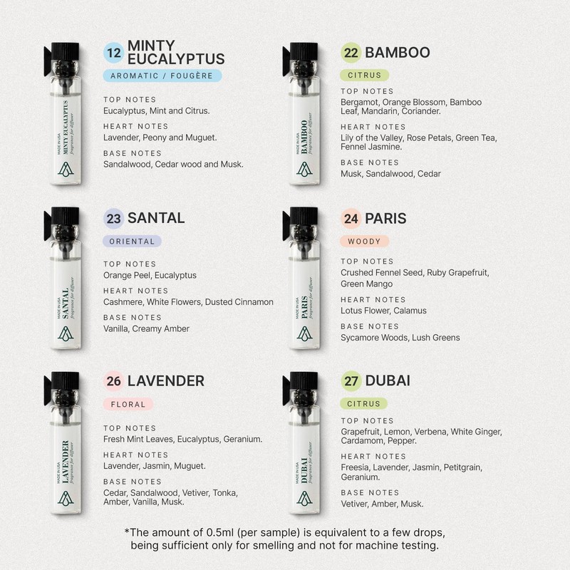 Aromaplan Hotel Scents Dubai 5 Fl Oz (148ml) & Sample