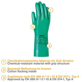 Uvex nitrile chemical gloves, high quality protection against chemical and mechanical risks (9)
