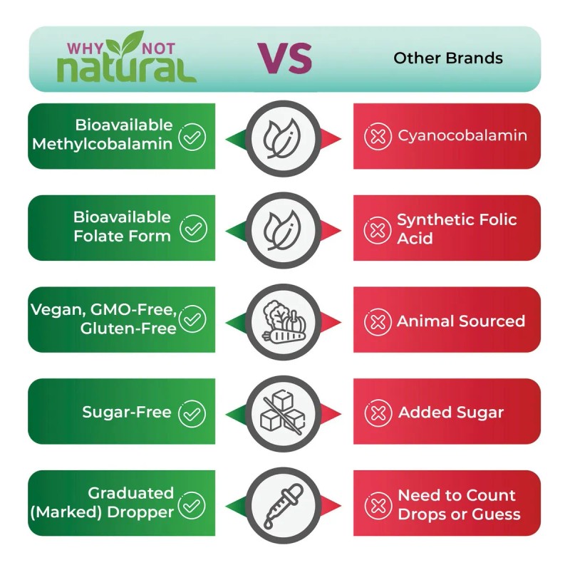 Suplemento Dietario Sublingual Con Vitamina B12 + Folato