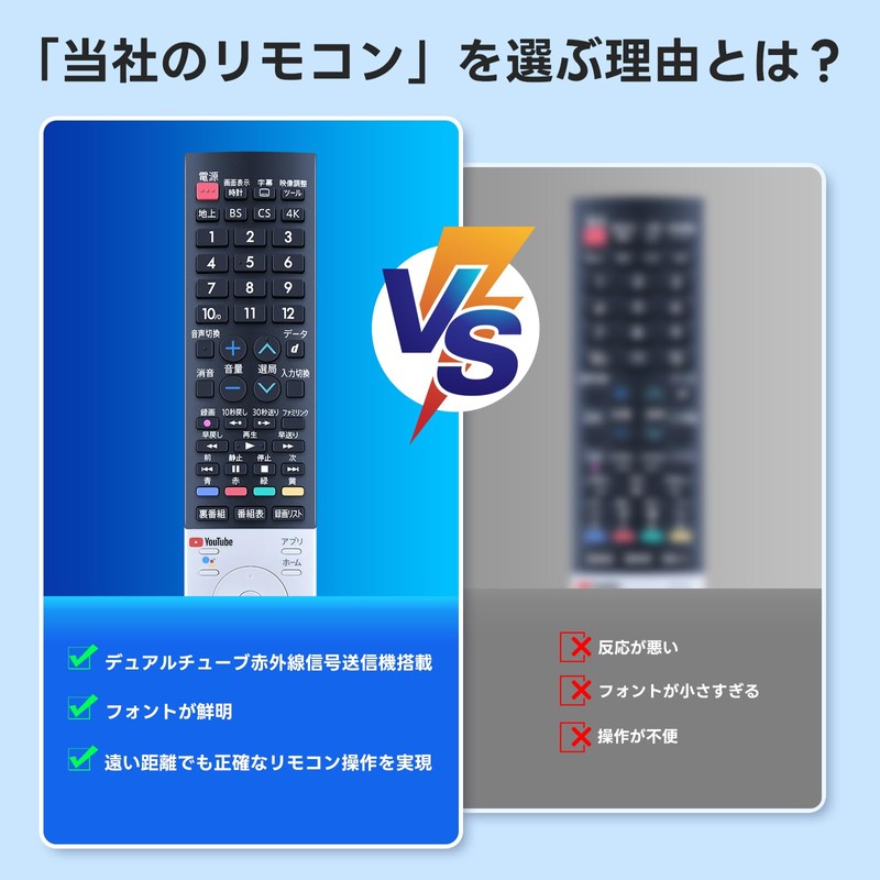 AHTHA Replacement Remote for SHARP AQUOS TV Compatible Remote Control