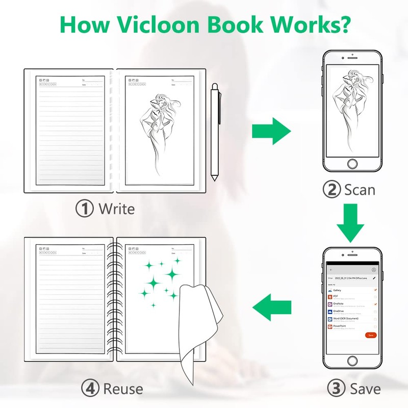 Vicloon Smart Reusable Notebook A5, Wirebound Notebook with 2 Frixion