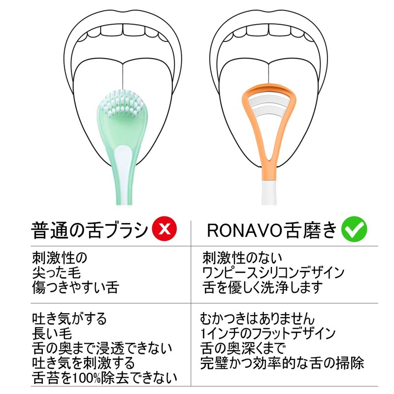 舌ブラシ 舌磨き(4本4色) 両面用 タングスクレーパー 携帯収納 舌苔 除去 口臭ケア タングスクレーパー by