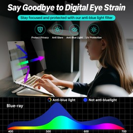 Ceydebne Privacy Screen Protector for MacBook Pro 16 Inch (2021-2024, M1, M2, M3, M4, Pro, Max) Removable Laptop Privacy Screen Shield