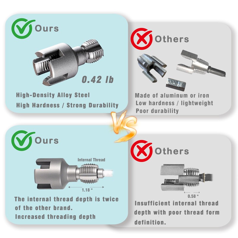 Integrated Internal & External Pipe Threading Tool with Sealant Tape
