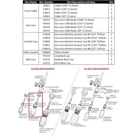 WeldingCity TIG Welding Accessory Kit Collet-Gas Lens-Ceramic Cup-Gasket-Back Cap .040"-1/16"-3/32"-1/8" for TIG Torch 9, 20 and 25 Series Lincoln Miller Hobart ESAB Weldcraft CK AHP (T32)