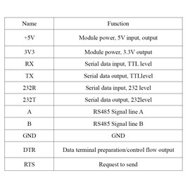 WITMOTION USB-UART 6-in-1 Multi-Function (USB-TTL / RS485 / 232, TTL-RS232 / 485, 232-485) Serial Adapter with CP2102 Module for Windows 7, 8, Linux, Arduino Compatible Development Projects