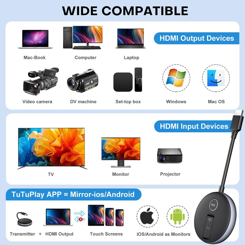 Wireless HDMI G9R PRO Transmitter and Receiver- Wirelessly Multi-TV Expansion,