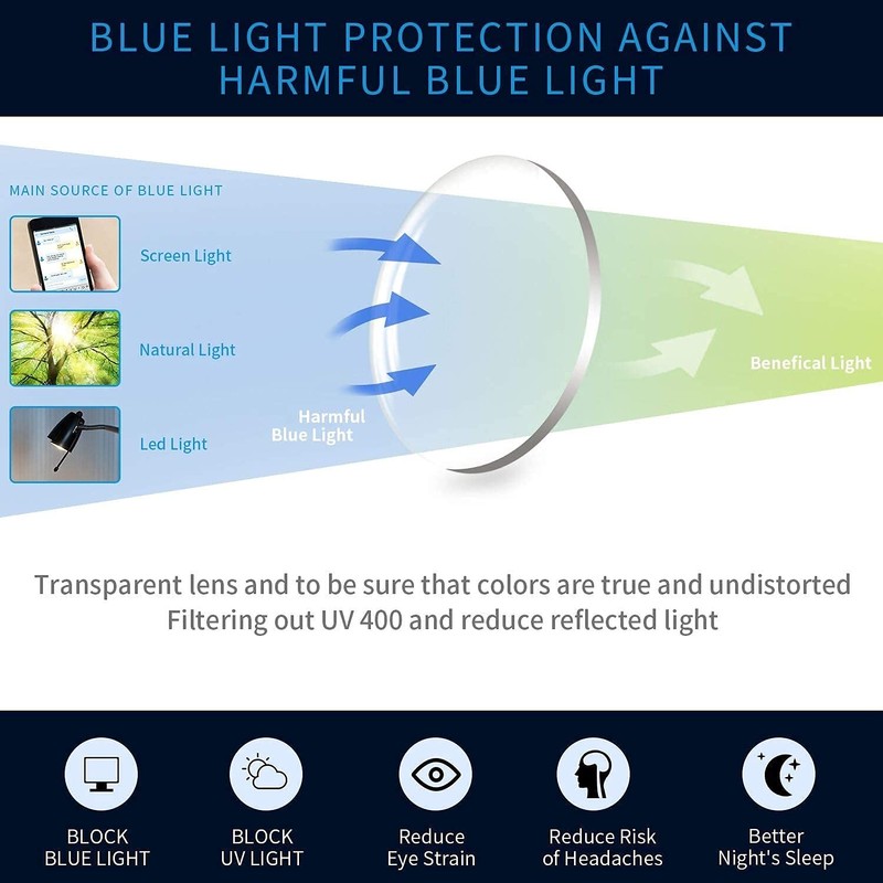 BOSAIL Blue Light Filter Glasses Computer Glasses for Men and