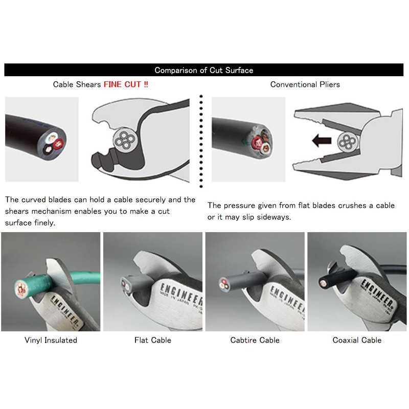 ENGINEER pk-51 Heavy Duty Cable Shears/Wire Cutters (Larger Version) for