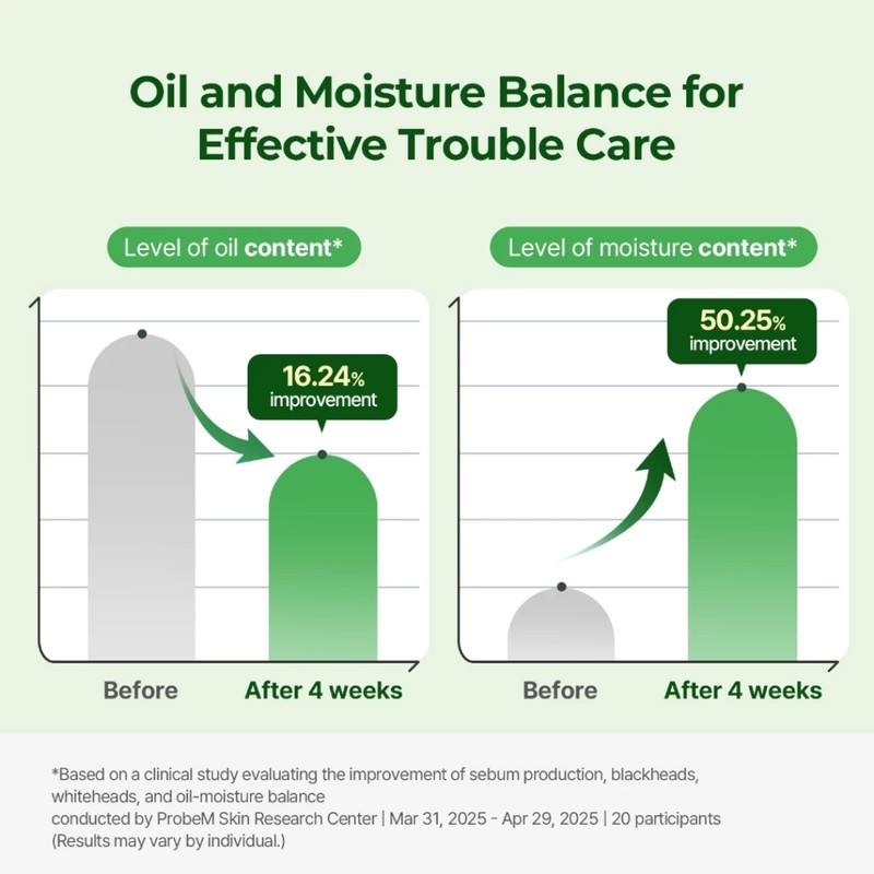 TORRIDEN Balanceful Control Serum 50ml