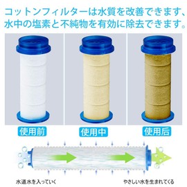 KuDiff Shower Head, Dedicated Filter, Set of 3, Chlorine Removal, Water Filter, Deodorizing, Antibacterial, Water Purification Function, Water Saving, Removes Residues, Water Filter, Filtration