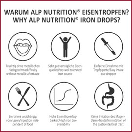 ALP NUTRITION Iron Drops 30 ml, Iron High Dose Vitamin B12 Folic Acid - Well Tolerated Iron Preparation as an Alternative to Iron Tablets for Iron Deficiency