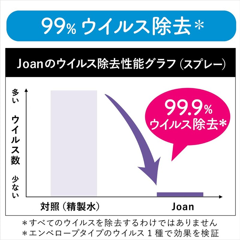 クイックルJｏａｎ フロア用除菌シート 16枚×2個