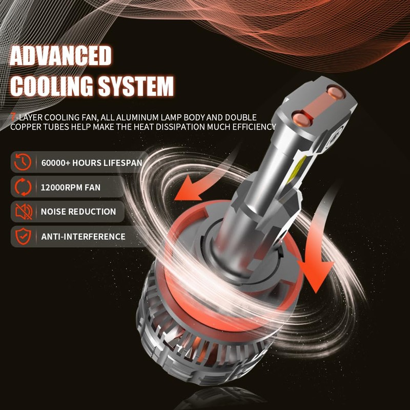 Litampo 9006/HB4 LED Bulb Combo, 120W 25000 LM 800% Super