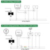 OWON 80A Bi-Directional WiFi Home Energy Monitor, Single Phase, with