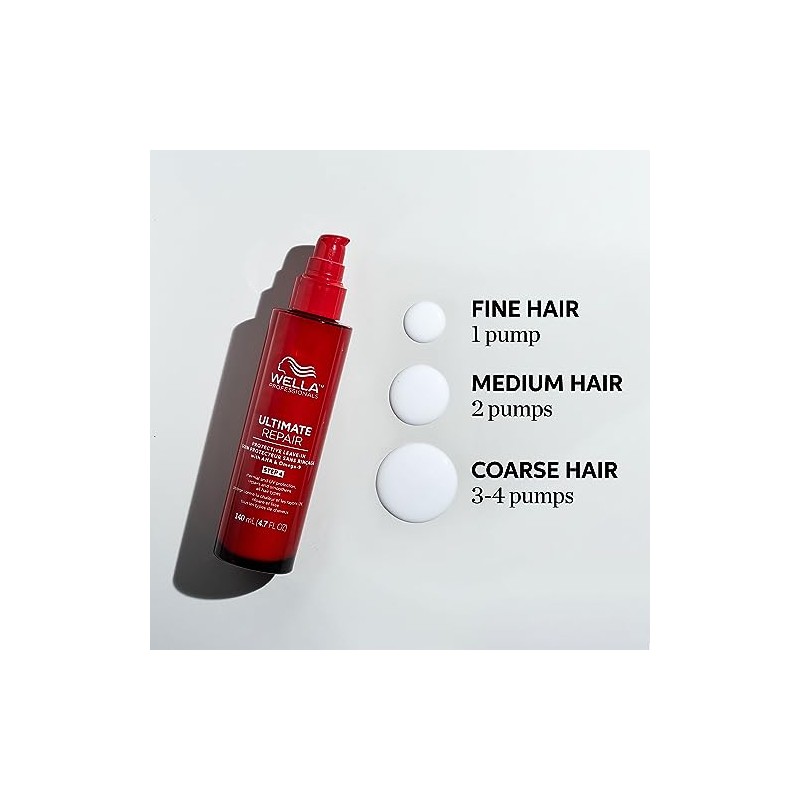 Wella Professionals Ultimate Repair Loción sin Aclarado Leave-In, Protección contra