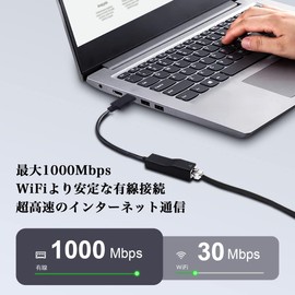 BORIO USB-C Wired LAN Adapter, LAN Converter Adapter, 1 Gbps, High Speed Ethernet Communication, Plug In and Use, Compatible with Smartphones, Laptops, Tablets, and TV Boxes