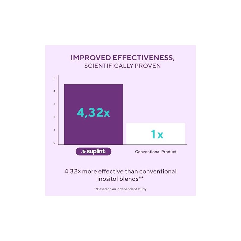 Myo-Inositol & D-Chiro Inositol Complex 2200 mg – 180 Vegan