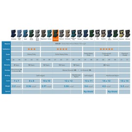 Robelle 372141-4 Winter Pool Cover for Oval Above Ground Swimming Pools, 21 x 41-ft. Pool, 05 - supreme