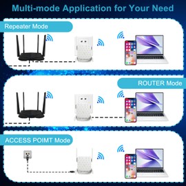 Saiyuanxing Sky Wifi Extender Booster with Ethernet Port, Ultraxtend Wi-fi Booster Range Extender, Internet Booster Wireless Plug In,Wifi Repeater Range Extender Uk Plug (A17-fang, 1)
