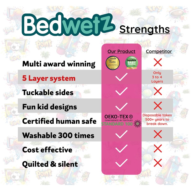 Bedwetz® Potty Training Bed Pads, Double Bed,100% Waterproof Mattress Protector,