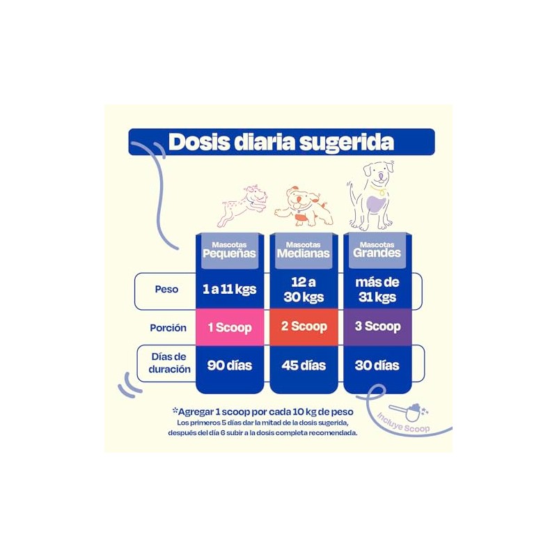 Dogelthy Multivitamin 20 en 1. Suplemento Multivitamínico para Perros