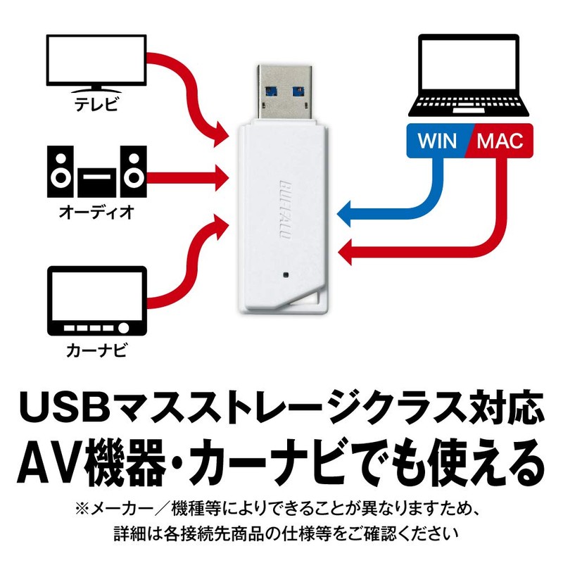 Buffalo RUF3-K64GA-WH/N 64GB USB Memory Stick, USB 3.2 (Gen1) /