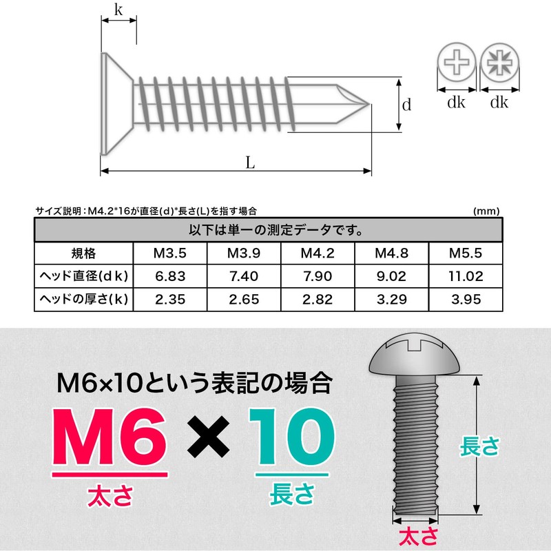 ShopXJ Drill Screws, Drill Biss, Thin Washers, Drill, Plate, Flat