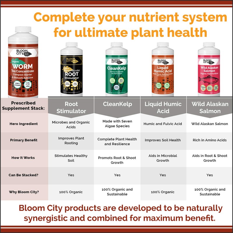 Organic Worm Tea Concentrate and Compost and Bokashi Booster by