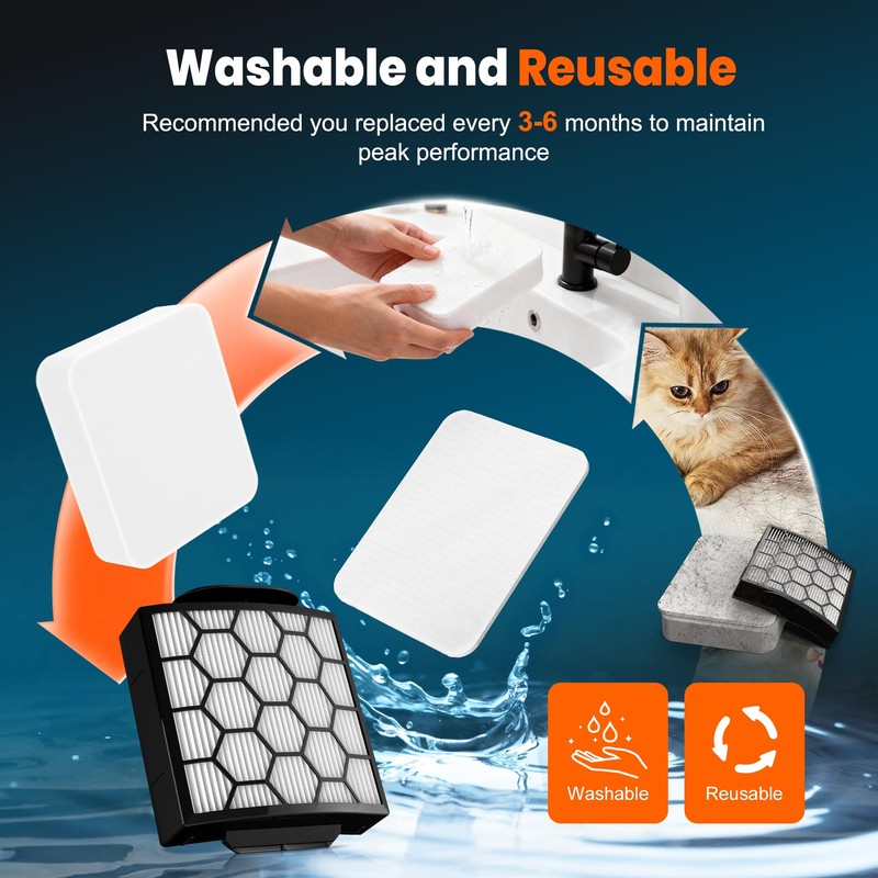 Filter Replacement for Shark Pet ZU102 ZU100 Pet Plus NV250