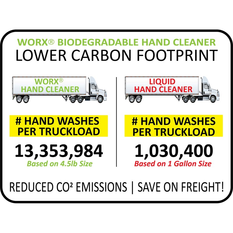 WORX Biodegradable Hand Cleaner Soap (Travel Size)