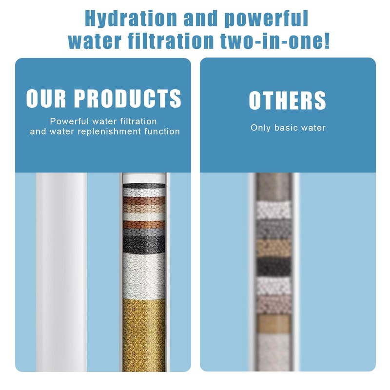 Shower Filter Cartridges Compatible with Cobbe, Water Softener Filters Beads,