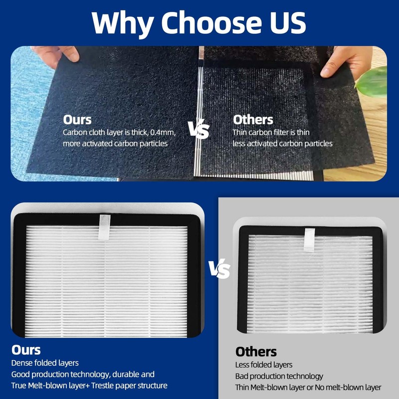 ProHEPA 9000 Replacement Filters Compatible with VEVA ProHEPA 9000 Air