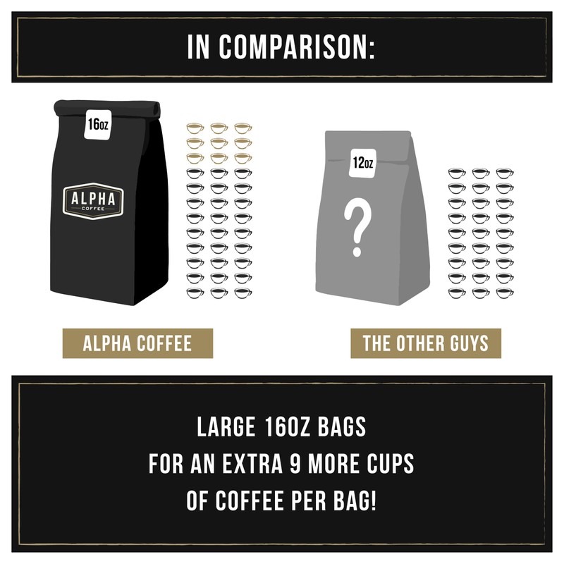 Alpha Coffee – Warrior Select - 16 oz. Premium Gourmet
