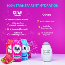 Clear Theory Water Flavoring Drops, Electrolytes Drink Mix, Water Enhancer Liquid, Flavored Hydration for Kids, Vegan, Gluten Free, Low Calories, Stevia, Variety Pack, 4 Pack, 1.62 Fl Oz Bottles