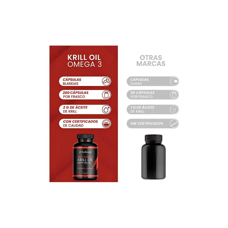 Astaxantina Krill Y Oil Omega 3 Nuboost 200 180 Cápsulas