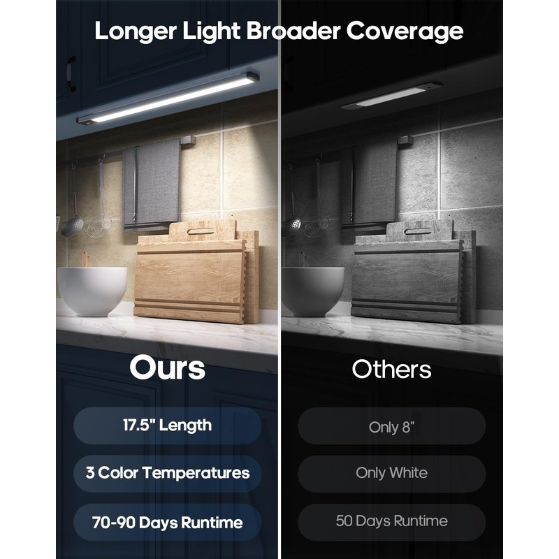Goodea 17.5Inch Under Cabinet Lighting, 4500mAh Rechargeable Battery Motion Sensor