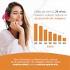 Vitasei Colágeno Hidrolizado Polvo Péptidos Resveratrol Vitamina Apoyo Cabello Piel