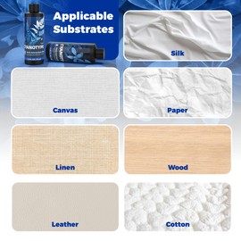 Complete Cyanotype Kit, Cyanotype Sensitizer Set for Sun Printing, Solar Sun Print Kit for Photographic Process Projects on Fabric and Paper, Ideal Blue Prints Sensitizer for Beginners & Artists
