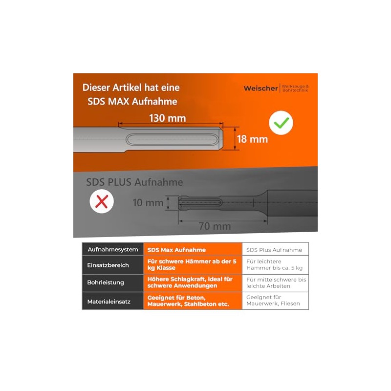 Weischer® - Adapter 1 1/4 Inch UNC to SDS MAX