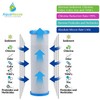 WFM 10" Water Filter Cartridge Compatible to fit Blanco Water